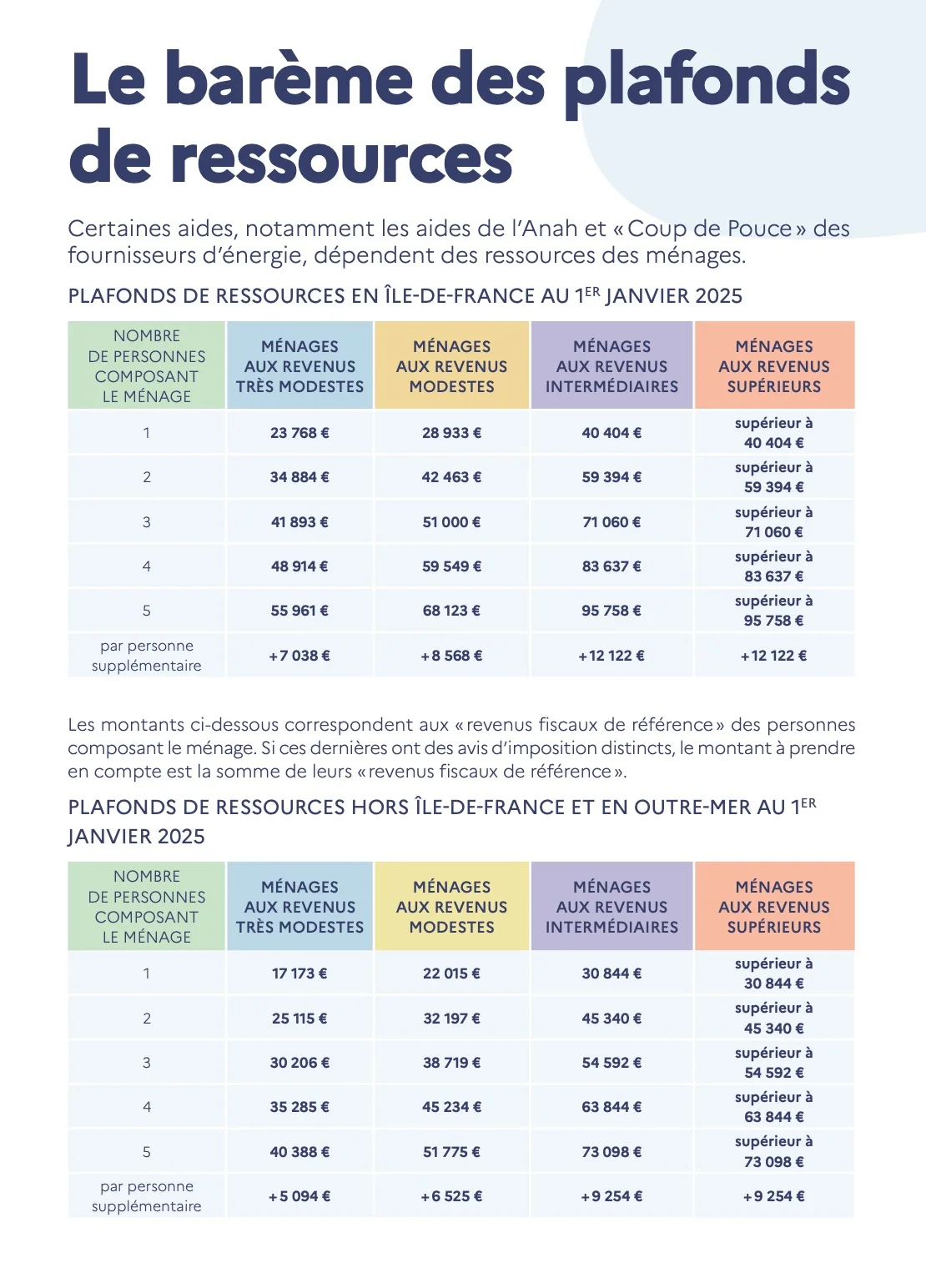 Système solaire combiné